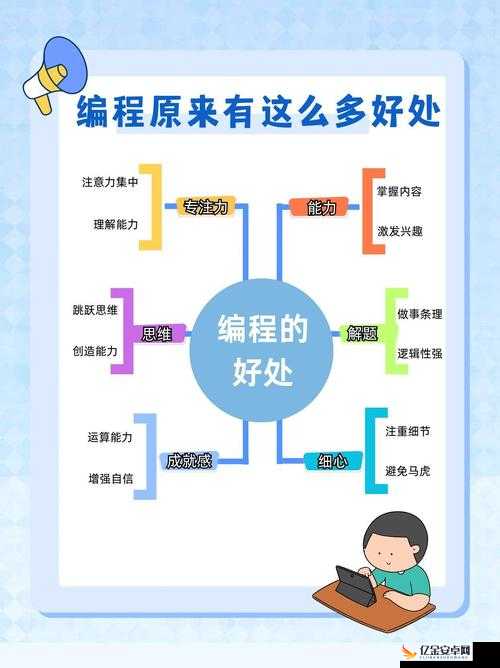 Python 编程在线教学：开启高效编程学习之旅 掌握未来技术